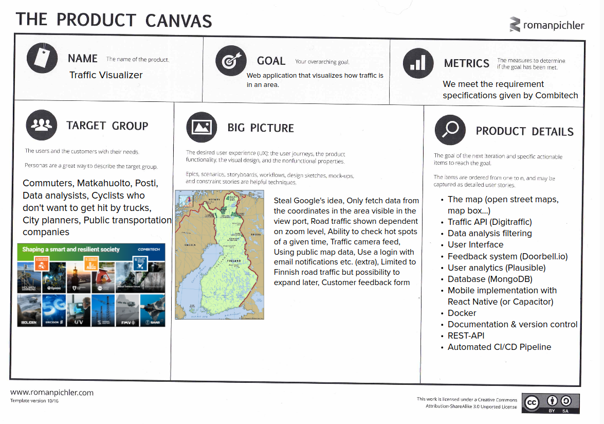 Product Canvas