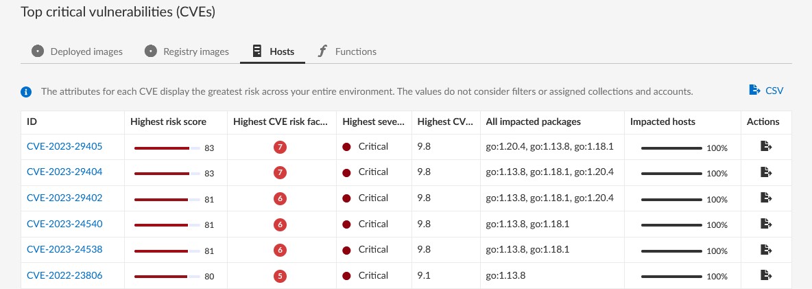 Host vulnerabilities.