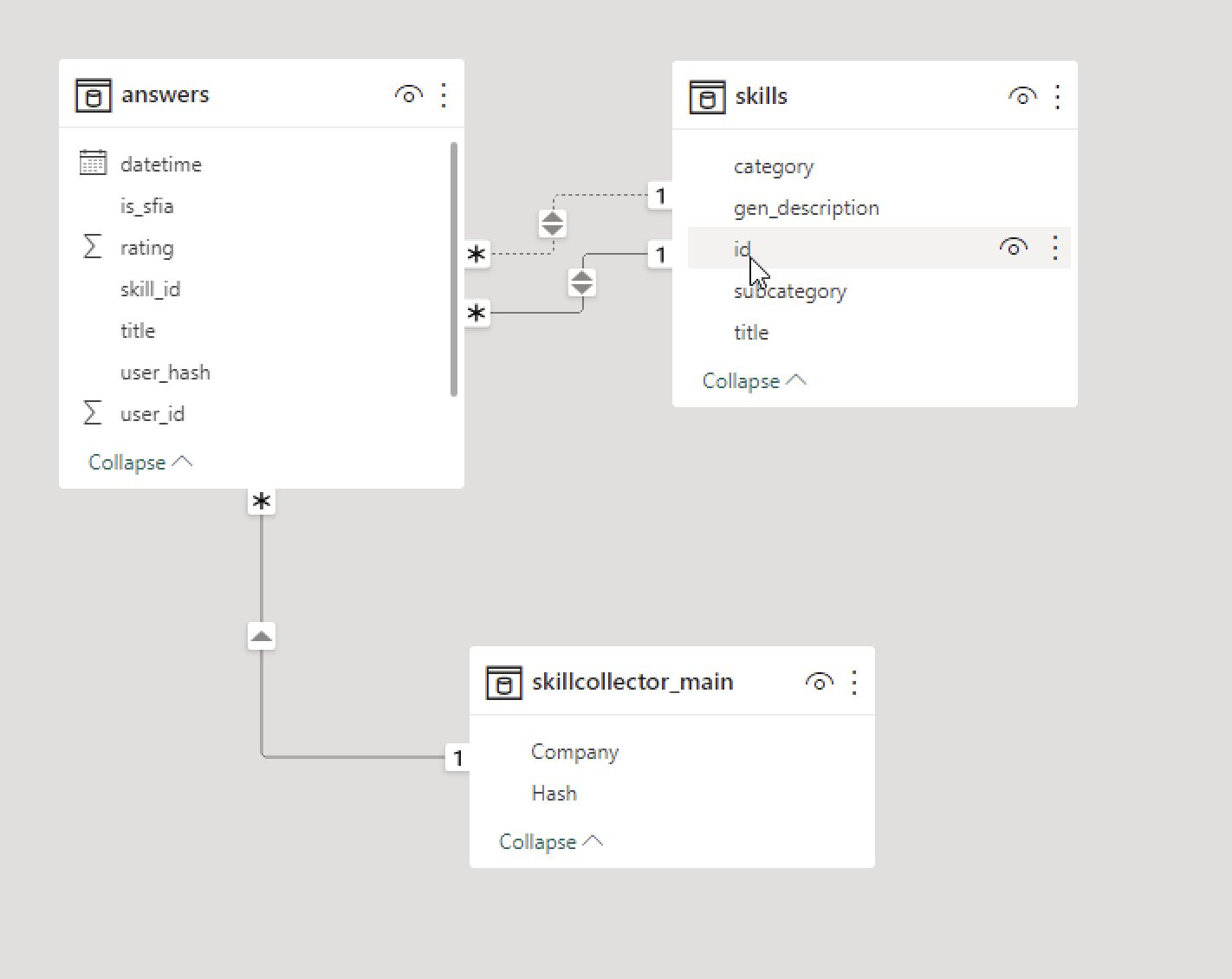 Power BI table relations image